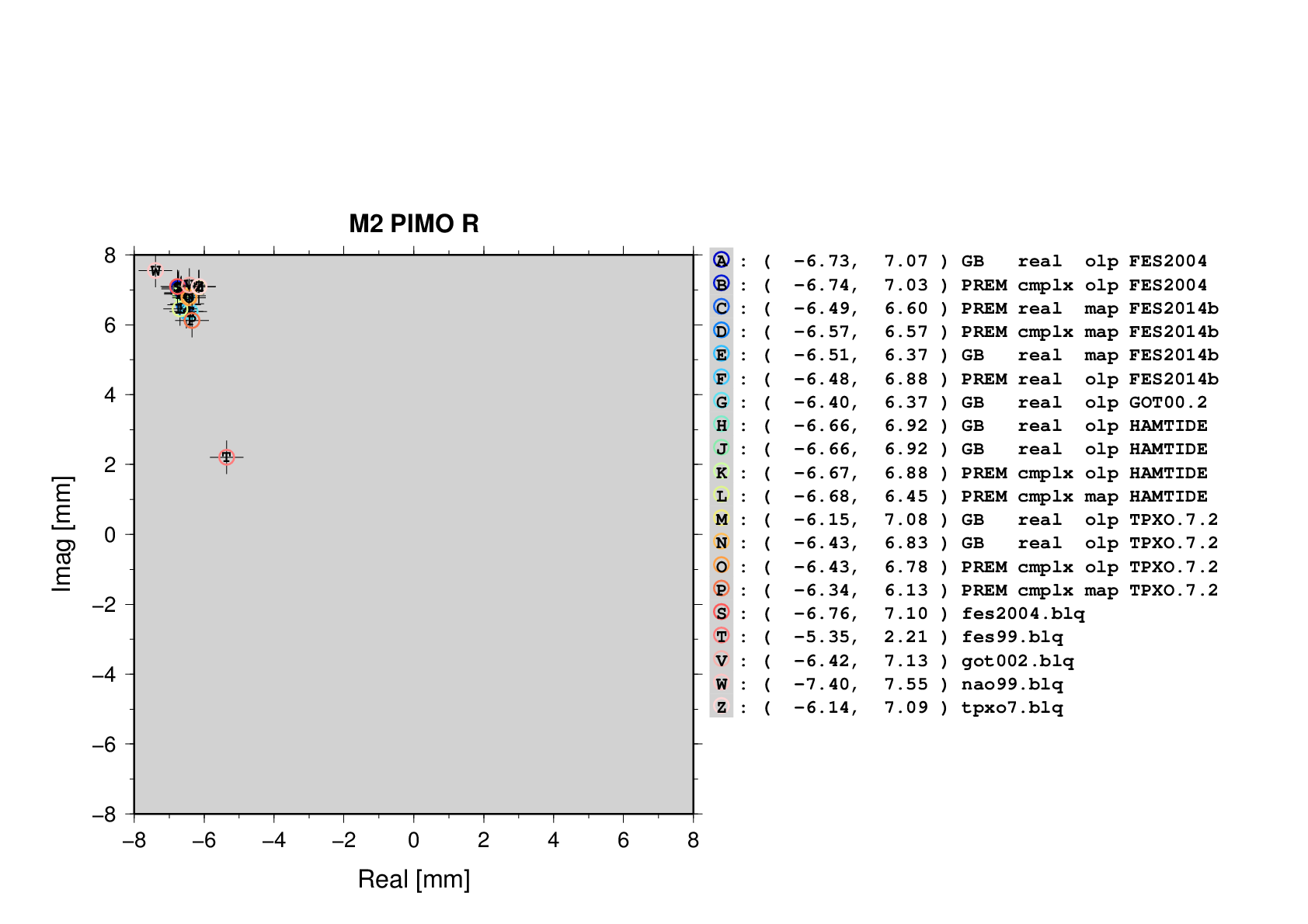 Index Of Hgs 4me Oload Maps Wide Phasors